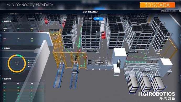 米兰创新数字孪生技术