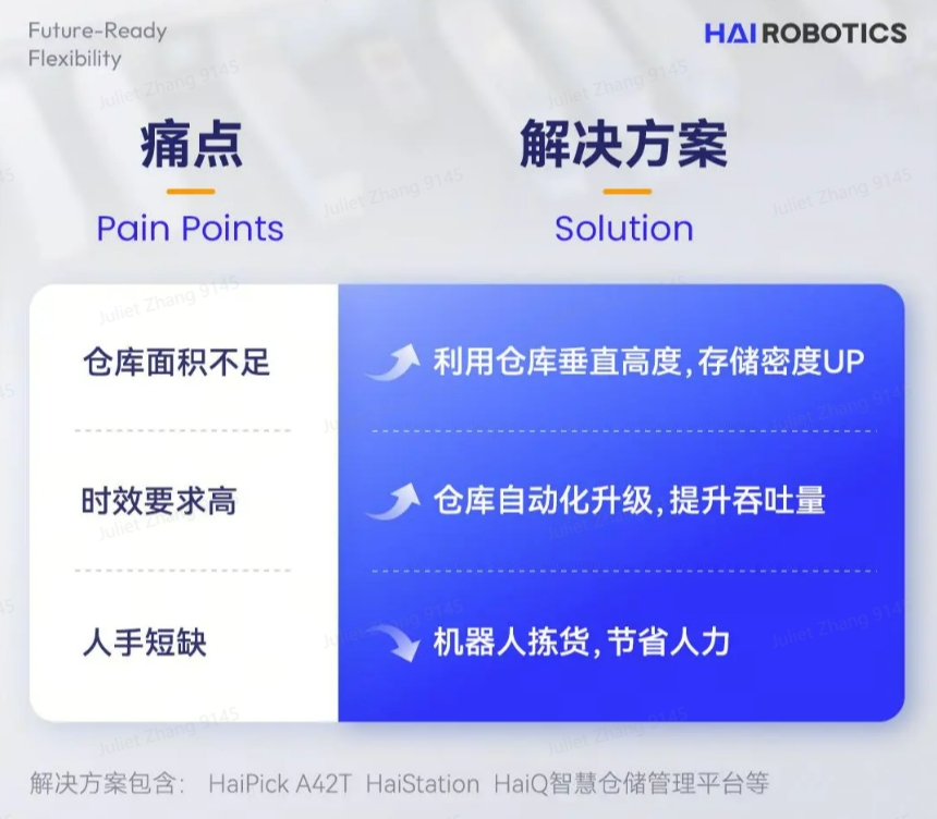 米兰创新HaiPick System