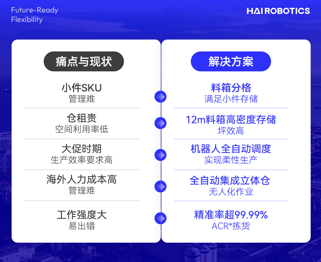 万邑通美国洛杉矶仓